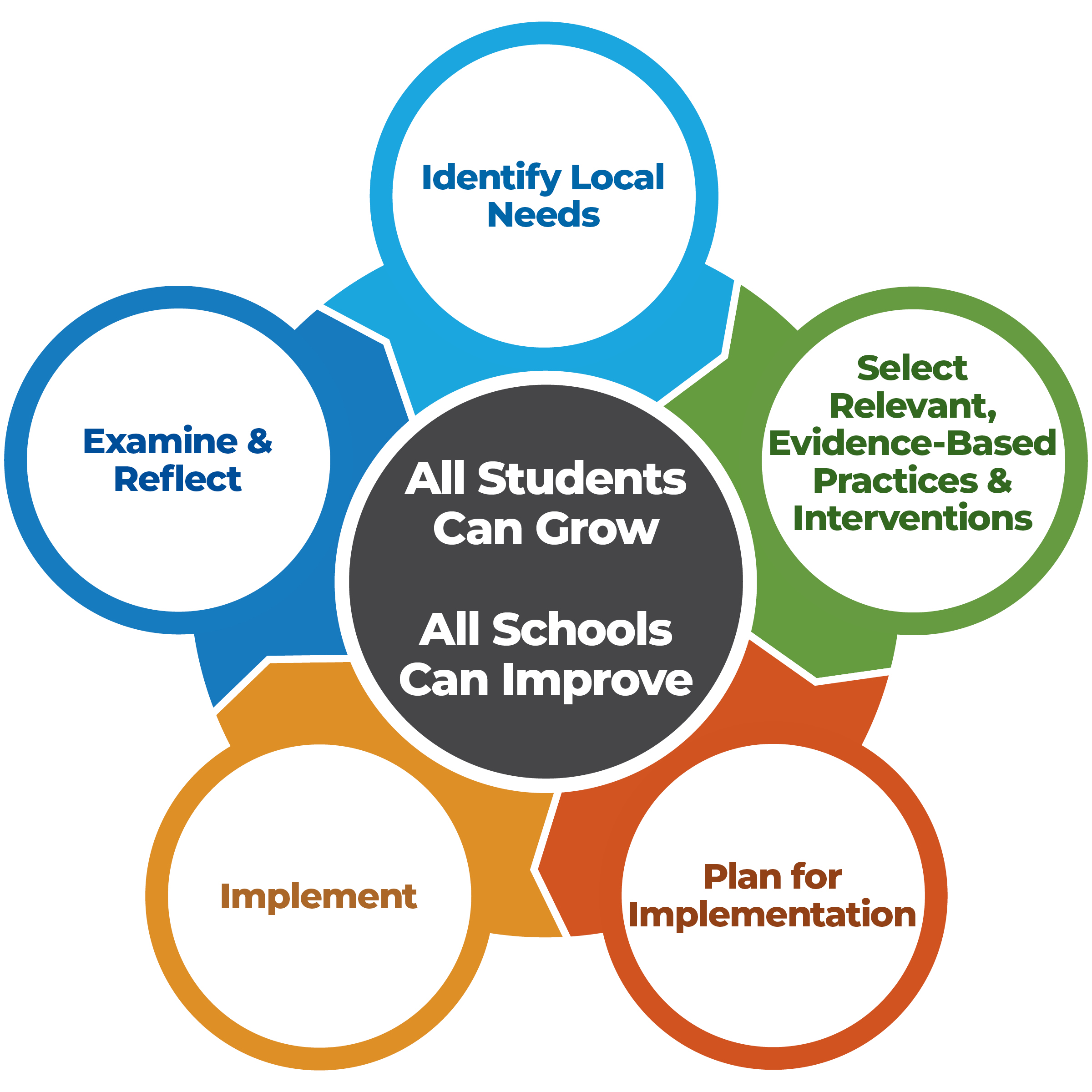 continuous improvement plan education